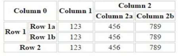 Column 2
Column 0
Column 1
Column 2a Column 2b
Row la
123
456
789
Row 1
Row lb
123
456
789
Row 2
123
456
789
