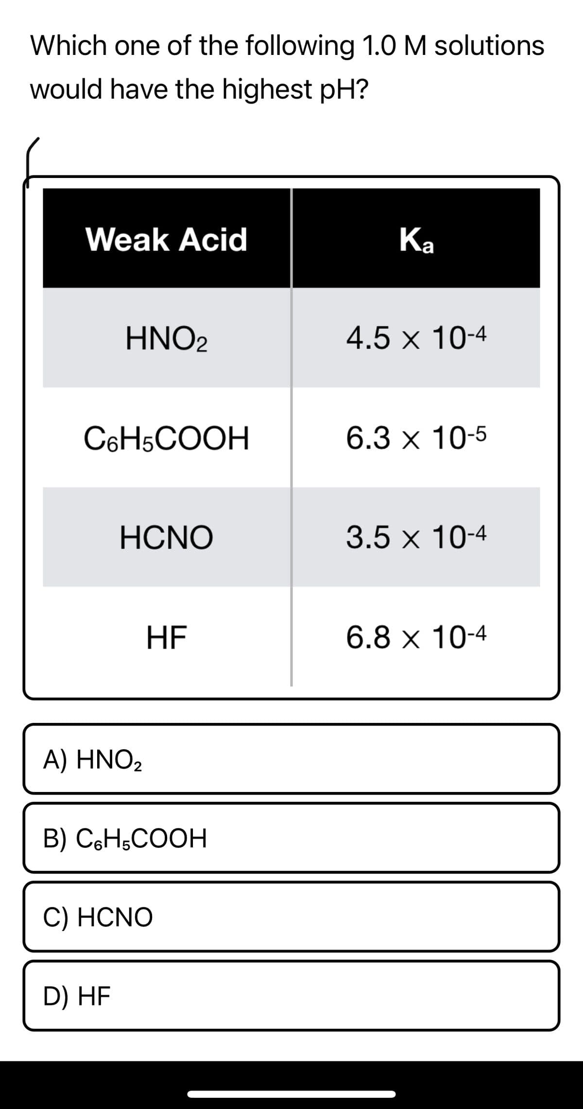 Which one of the following 1.0 M solutions
would have the highest pH?
Weak Acid
Ка
HNO2
4.5 x 10-4
C6H5COOH
6.3 х 10-5
HCNO
3.5 х 10-4
HE
6.8х 10-4
A) HNO2
В) CаН.СООН
C) HCNO
D) HF
