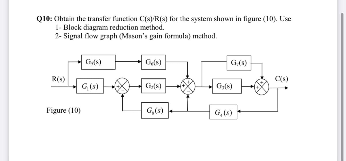 Q10: Obtain the transfer function C(s)/R(s) for the system shown in figure (10). Use
1- Block diagram reduction method.
2- Signal flow graph (Mason's gain formula) method.
Gs(s)
Gó(s)
G-(s)
R(s)
C(s)
G, (s)
G2(s)
G;(s)
Figure (10)
G,(s)
G,(s)
