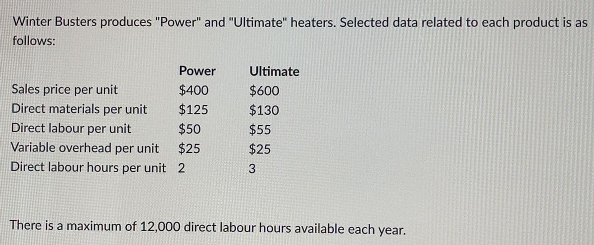 Winter Busters produces "Power" and "Ultimate" heaters. Selected data related to each product is as
follows:
Power
Ultimate
Sales price per unit
$400
$600
Direct materials per unit
$125
$130
Direct labour per unit
$50
$55
Variable overhead per unit
$25
Direct labour hours per unit 2
$25
There is a maximum of 12,000 direct labour hours available each year.
