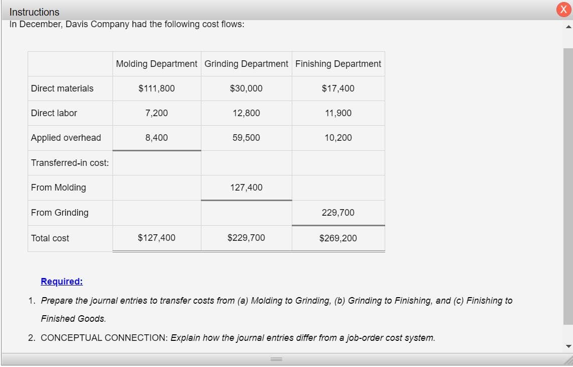In December, Davis Company had the following cost flows:
Molding Department Grinding Department Finishing Department
Direct materials
$111,800
$30,000
$17,400
Direct labor
7,200
12,800
11,900
Applied overhead
8,400
59,500
10,200
Transferred-in cost:
From Molding
127,400
From Grinding
229,700
Total cost
$127,400
$229,700
$269,200
Required:
1. Prepare the journal entries to transfer costs from (a) Molding to Grinding, (b) Grinding to Finishing, and (c) Finishing to
Finished Goods.
2. CONCEPTUAL CONNECTION: Explain how the journal entries differ from a job-order cost system.
