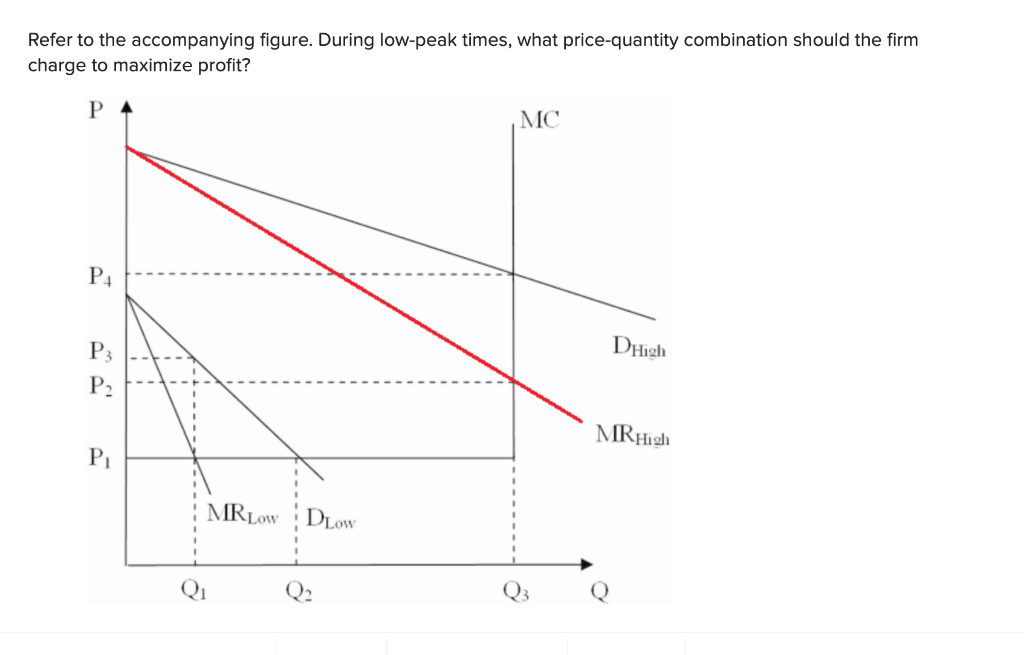 Refer to the accompanying figure. During low-peak times, what price-quantity combination should the firm
charge to maximize profit?
P
P4
P3
P₂
PL
MRLOW DLOW
Q₂
MC
DHigh
MRHigh