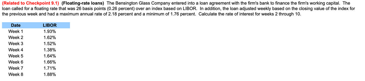 (Related to Checkpoint 9.1) (Floating-rate loans) The Bensington Glass Company entered into a loan agreement with the firm's bank to finance the firm's working capital. The
loan called for a floating rate that was 26 basis points (0.26 percent) over an index based on LIBOR. In addition, the loan adjusted weekly based on the closing value of the index for
the previous week and had a maximum annual rate of 2.18 percent and a minimum of 1.76 percent. Calculate the rate of interest for weeks 2 through 10.
Date
Week 1
Week 2
Week 3
Week 4
Week 5
Week 6
Week 7
Week 8
LIBOR
1.93%
1.62%
1.52%
1.38%
1.64%
1.66%
1.71%
1.88%