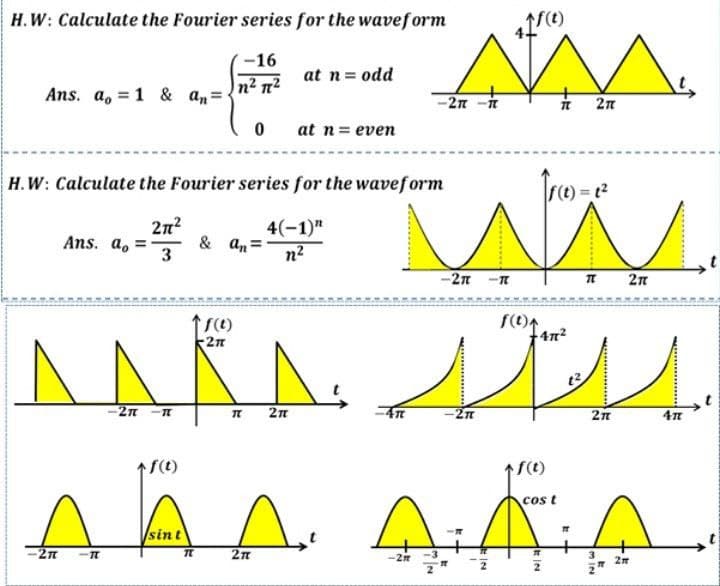 H.W: Calculate the Fourier series for the waveform
-16
n² π²
Ans. ao 1 & an="
0
-2π
& an=
-TT
H.W: Calculate the Fourier series for the waveform
2π²
-
Ans. a, =
4(-1)"
n²
3
TT 2π
^f(t)
ABA
sint
at n = odd
at n = even
2π
↑f(t)
2π
AM
NA
11 (1) = 1²
f(t)₁
4π²
-2π
MAKA sss.
-2π -T
-2n-it
-2π-n
-3
-2π
2π
ہلے
f(t)
cos t
AKA
3
4π