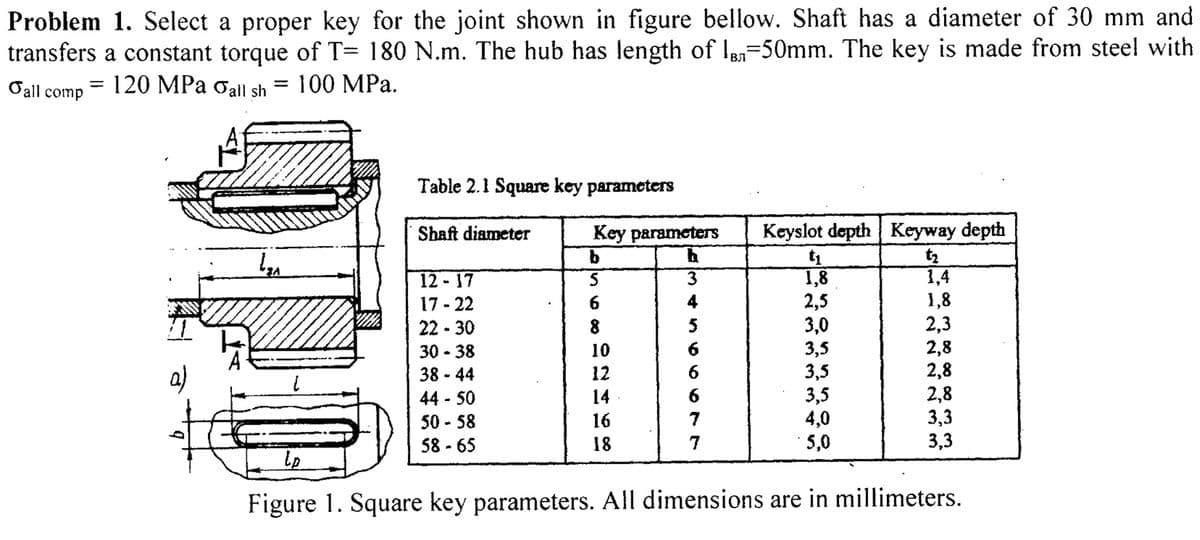 Problem 1. Select a proper key for the joint shown in figure bellow. Shaft has a diameter of 30 mm and
transfers a constant torque of T= 180 N.m. The hub has length of Ia=50mm. The key is made from steel with
Oall comp
3D 120 МPа оall sh 3D
100 MPа.
%3|
Table 2.1 Square key parameters
Keyslot depth Keyway depth
t1
1,8
2,5
3,0
3,5
3,5
3,5
4,0
5,0
Shaft diameter
Key parameters
3
1,4
12 - 17
17 - 22
22 - 30
30 - 38
38 - 44
44 - 50
50 - 58
58 - 65
4
1,8
2,3
2,8
2,8
2,8
3,3
3,3
5
10
6
12
14
6
16
7
18
7
Lp
Figure 1. Square key parameters. All dimensions are in millimeters.
