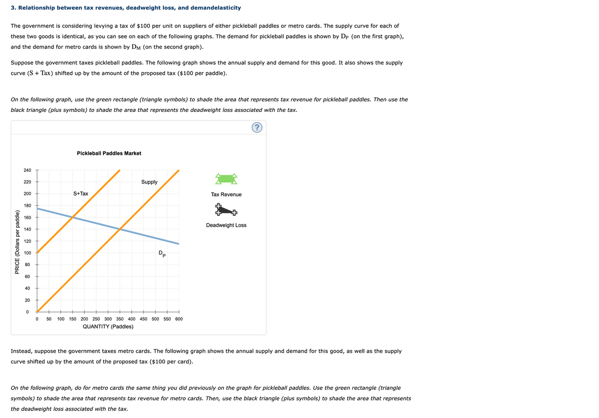 3. Relationship between tax revenues, deadweight loss, and demandelasticity
The government is considering levying a tax of $100 per unit on suppliers of either pickleball paddles or metro cards. The supply curve for each of
these two goods is identical, as you can see on each of the following graphs. The demand for pickleball paddles is shown by Dp (on the first graph),
and the demand for metro cards is shown by DM (on the second graph).
Suppose the government taxes pickleball paddles. The following graph shows the annual supply and demand for this good. It also shows the supply
curve (S + Tax) shifted up by the amount of the proposed tax ($100 per paddle).
On the following graph, use the green rectangle (triangle symbols) to shade the area that represents tax revenue for pickleball paddles. Then use the
black triangle (plus symbols) to shade the area that represents the deadweight loss associated with the tax.
PRICE (Dollars per paddle)
240
220
200
180
160
140
120
100
80
60
40
20
0
0
Pickleball Paddles Market
S+Tax
50 100 150
Supply
Dp
200 250 300 350 400 450 500 550 600
QUANTITY (Paddles)
Tax Revenue
Deadweight Loss
Instead, suppose the government taxes metro cards. The following graph shows the annual supply and demand for this good, as well as the supply
curve shifted up by the amount of the proposed tax ($100 per card).
On the following graph, do for metro cards the same thing you did previously on the graph for pickleball paddles. Use the green rectangle (triangle
symbols) to shade the area that represents tax revenue for metro cards. Then, use the black triangle (plus symbols) to shade the area that represents
the deadweight loss associated with the tax.