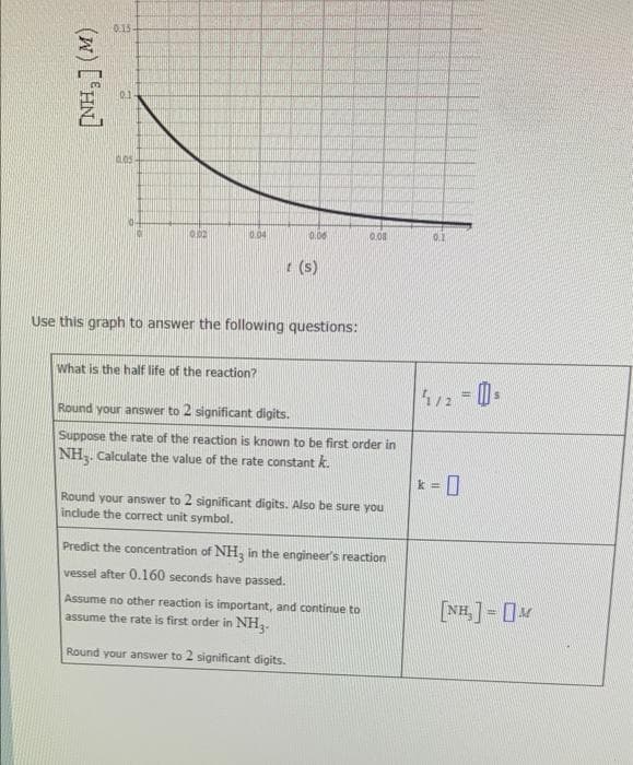 0.15-
10.1
0.02
0.04
0.06
0.08
(s)
Use this graph to answer the following questions:
What is the half life of the reaction?
Round your answer to 2 significant digits.
Suppose the rate of the reaction is known to be first order in
NH. Calculate the value of the rate constant k.
k = 0
Round your answer to 2 significant digits. Also be sure you
include the correct unit symbol.
Predict the concentration of NH, in the engineer's reaction
vessel after 0.160 seconds have passed.
Assume no other reaction is important, and continue to
assume the rate is first order in NH.
[NE]=0
Round your answer to 2 significant digits.
(w) ['HN]
