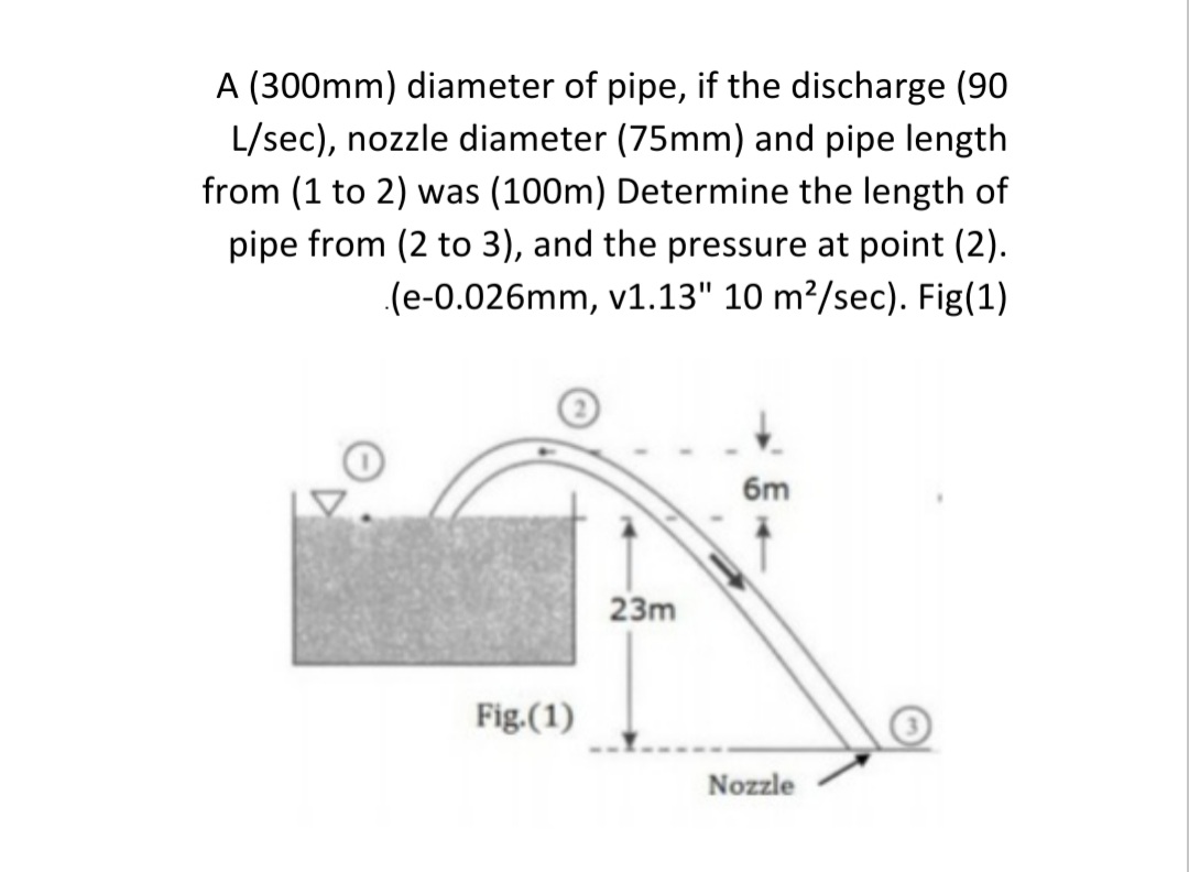 A (300mm) diameter of pipe, if the discharge (90
L/sec), nozzle diameter (75mm) and pipe length
from (1 to 2) was (100m) Determine the length of
pipe from (2 to 3), and the pressure at point (2).
(e-0.026mm, v1.13" 10 m?/sec). Fig(1)
6m
23m
Fig.(1)
Nozzle
