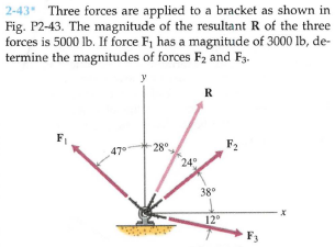2-43 Three forces are applied to a bracket as shown in
Fig. P2-43. The magnitude of the resultant R of the three
forces is 5000 lb. If force F, has a magnitude of 3000 lb, de-
termine the magnitudes of forces F2 and F3.
F1
47°
28°
24°
38°
12
F3
