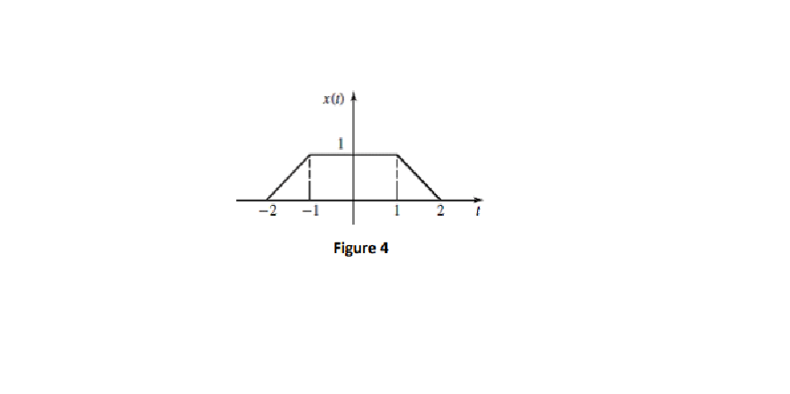 x(1)
-2
-1
Figure 4
2.
