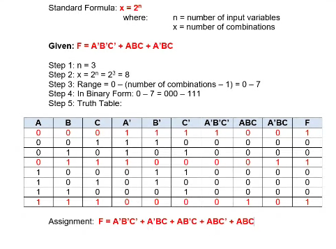 Standard Formula: x = 2"
n = number of input variables
x = number of combinations
where:
Given: F = A'B'C' + ABC + A'BC
Step 1: n = 3
Step 2: x = 2n = 2' = 8
Step 3: Range = 0- (number of combinations – 1) = 0-7
Step 4: In Binary Form: 0-7= 000 – 111
Step 5: Truth Table:
A
B
A'
B'
C"
A'B'C"
АВС
A'BC
F
1
1
1
1
1
1
1
1
1
1
1
1
1
1
1
1
1
1
1
1
1
Assignment: F = A'B'C' + A'BC + AB'C + ABC' + ABC
ololrlolo olo
OO ol0
