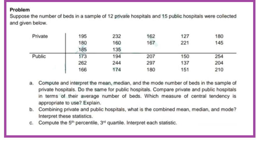 Problem
Suppose the number of beds in a sample of 12 private hospitals and 15 public hospitals were collected
and given below.
Private
Public
195
180
185
173
262
166
232
160
135
194
244
174
162
167
207
297
180
127
221
150
137
151
180
145
254
204
210
a. Compute and interpret the mean, median, and the mode number of beds in the sample of
private hospitals. Do the same for public hospitals. Compare private and public hospitals
in terms of their average number of beds. Which measure of central tendency is
appropriate to use? Explain.
b.
Combining private and public hospitals, what is the combined mean, median, and mode?
Interpret these statistics.
c. Compute the 5th percentile, 3rd quartile. Interpret each statistic.