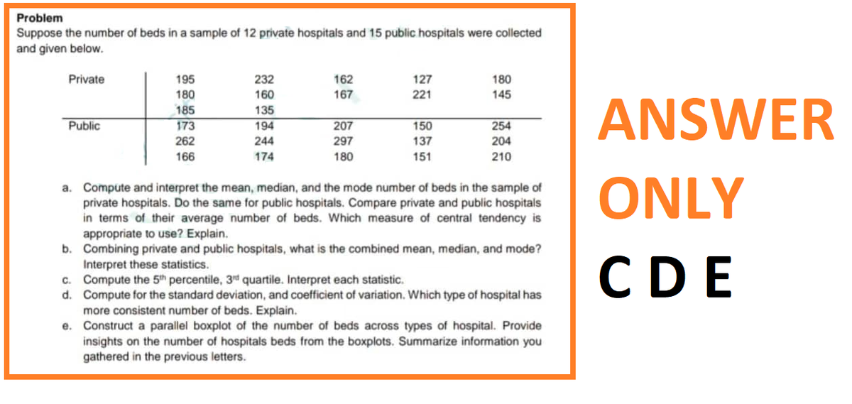 Problem
Suppose the number of beds in a sample of 12 private hospitals and 15 public hospitals were collected
and given below.
Private
Public
195
180
185
173
262
166
b.
c.
d.
e.
232
160
135
194
244
174
162
167
207
297
180
127
221
150
137
151
180
145
254
204
210
a. Compute and interpret the mean, median, and the mode number of beds in the sample of
private hospitals. Do the same for public hospitals. Compare private and public hospitals
in terms of their average number of beds. Which measure of central tendency is
appropriate to use? Explain.
Combining private and public hospitals, what is the combined mean, median, and mode?
Interpret these statistics.
Compute the 5th percentile, 3rd quartile. Interpret each statistic.
Compute for the standard deviation, and coefficient of variation. Which type of hospital has
more consistent number of beds. Explain.
Construct a parallel boxplot of the number of beds across types of hospital. Provide
insights on the number of hospitals beds from the boxplots. Summarize information you
gathered in the previous letters.
ANSWER
ONLY
CDE