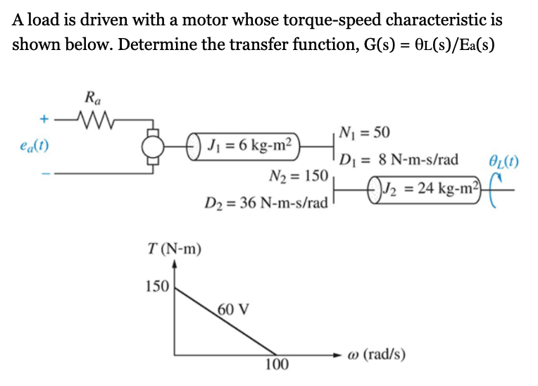 A load is driven with a motor whose torque-speed characteristic is
shown below. Determine the transfer function, G(s) = OL(s)/Ea(s)
Ra
N = 50
ea(t)
Jj = 6 kg-m²
Dj = 8 N-m-s/rad
OL(1)
N2 = 150
24 kg-m³f-
%3D
D2 = 36 N-m-s/rad
T (N-m)
150
60 V
@ (rad/s)
100
