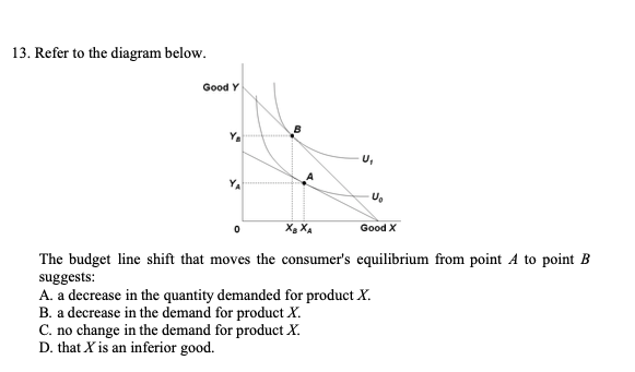 13. Refer to the diagram below.
Good Y
U,
YA
U.
Xg XA
Good X
The budget line shift that moves the consumer's equilibrium from point A to point B
suggests:
A. a decrease in the quantity demanded for product X.
B. a decrease in the demand for product X.
C. no change in the demand for product X.
D. that X is an inferior good.
