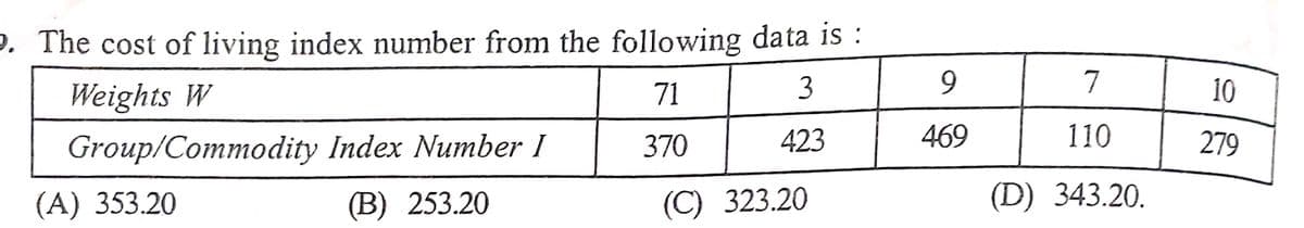 9. The cost of living index number from the following data is :
Weights W
71
3
7
10
Group/Commodity Index Number I
370
423
469
110
279
(A) 353.20
(В) 253.20
(С) 323.20
(D) 343.20.
