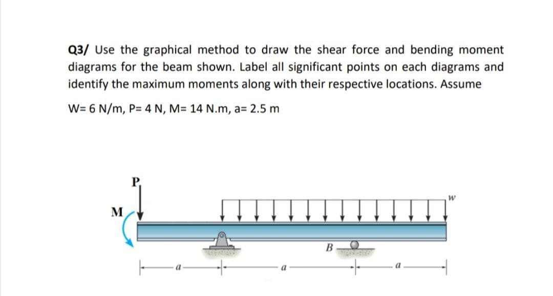 Q3/ Use the graphical method to draw the shear force and bending moment
diagrams for the beam shown. Label all significant points on each diagrams and
identify the maximum moments along with their respective locations. Assume
W= 6 N/m, P= 4 N, M= 14 N.m, a= 2.5 m
P,
M
B

