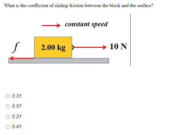 What is the coefficient of sliding friction between the block and the surface?
f
0.31
O 0.51
0.21
0.41
constant speed
2.00 kg
→ 10 N