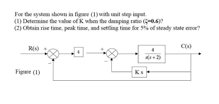 For the system shown in figure (1) with unit step input.
(1) Determine the value of K when the damping ratio (=0.6)?
(2) Obtain rise time, peak time, and settling time for 5% of steady state error?
R(s) +
C(s)
4
s(5+2)
Figure (1)
Ks

