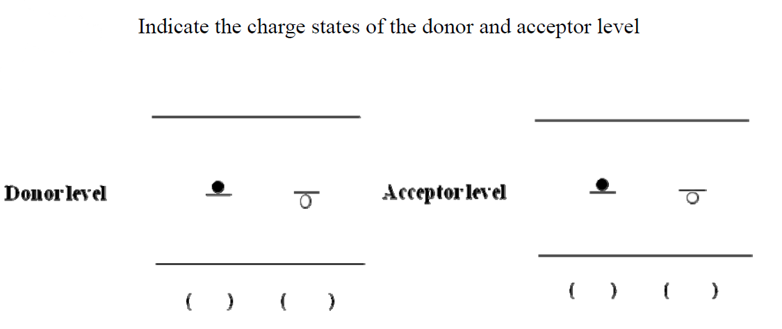 Indicate the charge states of the donor and acceptor level
Donorlevel
Ассеptor level

