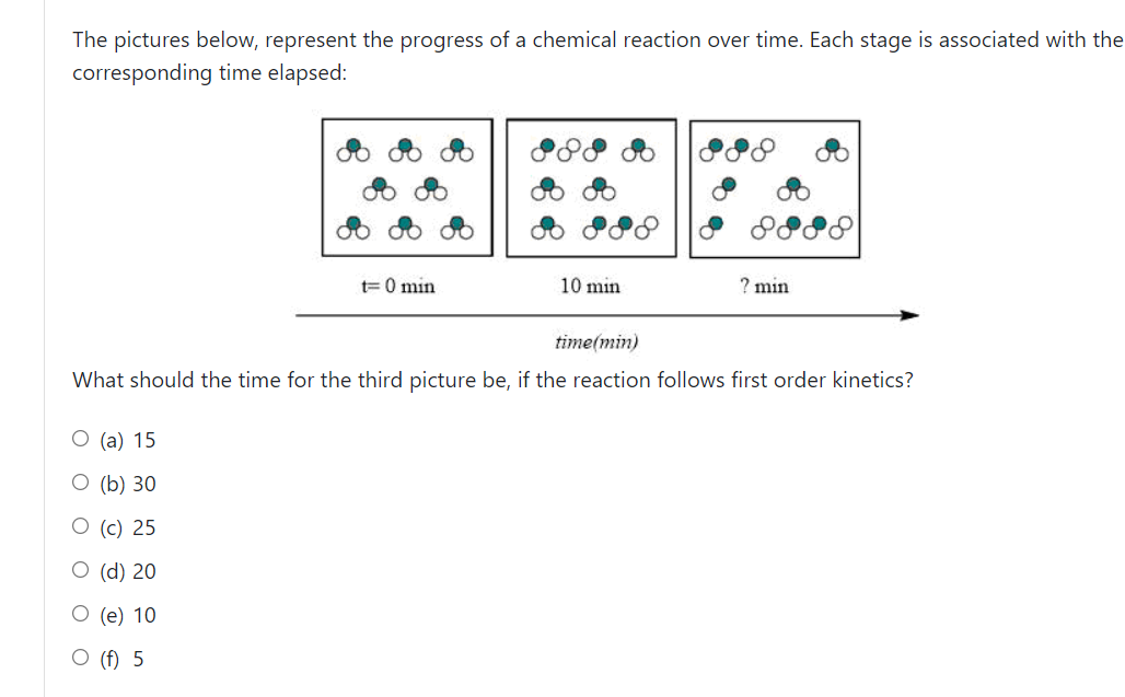 The pictures below, represent the progress of a chemical reaction over time. Each stage is associated with the
corresponding time elapsed:
t=0 min
O (a) 15
(b) 30
O (c) 25
O (d) 20
O (e) 10
O (f) 5
10 min
? min
time(min)
What should the time for the third picture be, if the reaction follows first order kinetics?