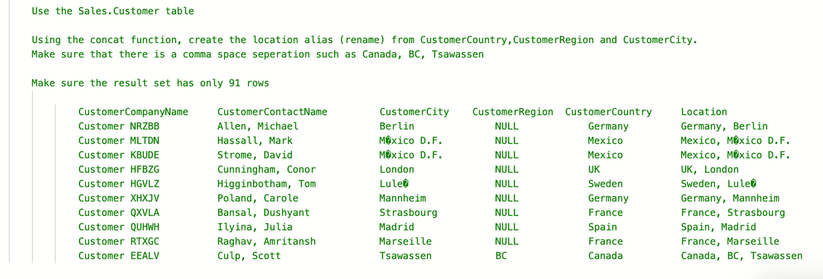 Use the Sales. Customer table
Using the concat function, create the location alias (rename) from CustomerCountry, CustomerRegion and CustomerCity.
Make sure that there is a comma space seperation such as Canada, BC, Tsawassen
Make sure the result set has only 91 rows
Customer CompanyName
Customer NRZBB
Customer MLTDN
Customer KBUDE
Customer HFBZG
Customer HGVLZ
Customer XHXJV
Customer QXVLA
Customer QUHWH
Customer RTXGC
Customer EEALV
CustomerContactName
Allen, Michael
Hassall, Mark
Strome, David
Cunningham, Conor
Higginbotham, Tom
Poland, Carole
Bansal, Dushyant
Ilyina, Julia
Raghav, Amritansh
Culp, Scott
CustomerCity CustomerRegion CustomerCountry
NULL
Germany
NULL
Mexico
NULL
Mexico
UK
NULL
NULL
Sweden
NULL
Germany
NULL
France
NULL
NULL
BC
Berlin
Mexico D.F.
Mexico D.F.
London
Lulet
Mannheim
Strasbourg
Madrid
Marseille
Tsawassen
Spain
France
Canada
Location
Germany, Berlin
Mexico, Mexico D.F.
Mexico, Mexico D.F.
UK, London
Sweden, Lulet
Germany, Mannheim
France, Strasbourg
Spain, Madrid
France, Marseille
Canada, BC, Tsawassen