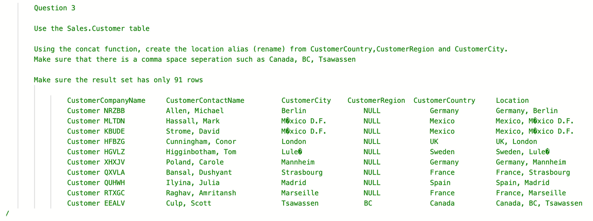 Question 3
Use the Sales. Customer table
Using the concat function, create the location alias (rename) from Customer Country, CustomerRegion and CustomerCity.
Make sure that there is a comma space seperation such as Canada, BC, Tsawassen
Make sure the result set has only 91 rows
Customer CompanyName
Customer NRZBB
Customer MLTDN
Customer KBUDE
Customer HFBZG
Customer HGVLZ
Customer XHXJV
Customer QXVLA
Customer QUHWH
Customer RTXGC
Customer EEALV
CustomerContactName
Allen, Michael
Hassall, Mark
Strome, David
Cunningham, Conor
Higginbotham, Tom
Poland, Carole
Bansal, Dushyant
Ilyina, Julia
Raghav, Amritansh
Culp, Scott
CustomerCity CustomerRegion CustomerCountry
NULL
Germany
NULL
Mexico
NULL
Mexico
NULL
UK
NULL
Sweden
NULL
Germany
NULL
France
NULL
NULL
BC
Berlin
Mexico D.F.
Mexico D.F.
London
Lule
Mannheim
Strasbourg
Madrid
Marseille
Tsawassen
Spain
France
Canada
Location
Germany, Berlin
Mexico, Mexico D.F.
Mexico, Mexico D.F.
UK, London
Sweden, Lulet
Germany, Mannheim
France, Strasbourg
Spain, Madrid
France, Marseille
Canada, BC, Tsawassen