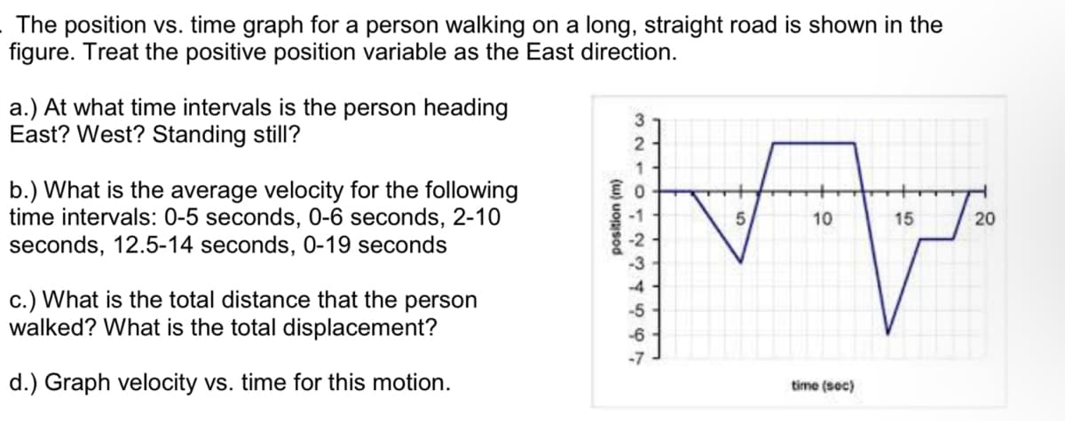 The position vs. time graph for a person walking on a long, straight road is shown in the
figure. Treat the positive position variable as the East direction.
a.) At what time intervals is the person heading
East? West? Standing still?
b.) What is the average velocity for the following
time intervals: 0-5 seconds, 0-6 seconds, 2-10
seconds, 12.5-14 seconds, 0-19 seconds
c.) What is the total distance that the person
walked? What is the total displacement?
d.) Graph velocity vs. time for this motion.
position (m)
321043 44 44
T
5
10
time (sec)
15
20