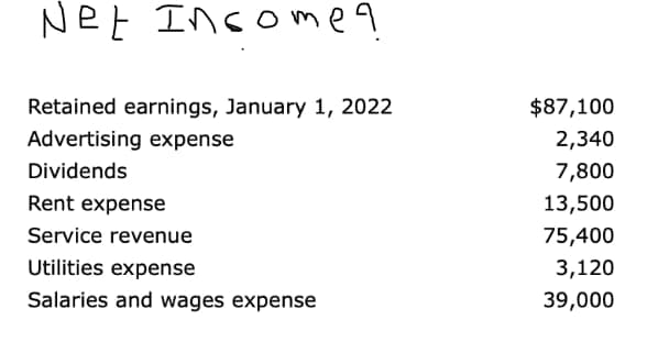 Net Incomen
Retained earnings, January 1, 2022
Advertising expense
Dividends
Rent expense
Service revenue
Utilities expense
Salaries and wages expense
$87,100
2,340
7,800
13,500
75,400
3,120
39,000
