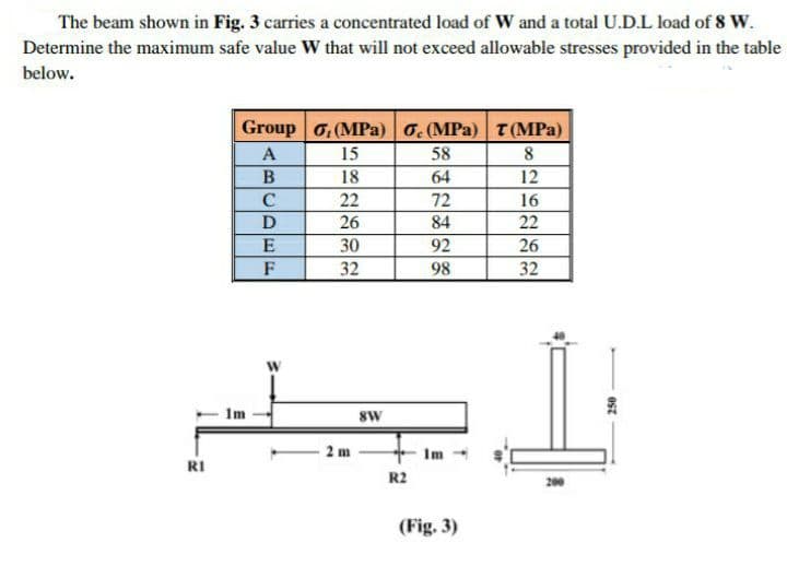 The beam shown in Fig. 3 carries a concentrated load of W and a total U.D.L load of 8 W.
Determine the maximum safe value W that will not exceed allowable stresses provided in the table
below.
Group 0,(MPa) 0. (MPa) T (MPa)
A
15
58
8
B
18
64
12
C
22
72
16
D
26
84
22
E
30
92
26
F
32
98
32
Im
8w
2 m
Im
RI
R2
200
(Fig. 3)
