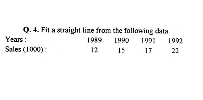 Q. 4. Fit a straight line from the following data
Years :
Sales (1000) :
1989
1990
1991
1992
12
15
17
22
