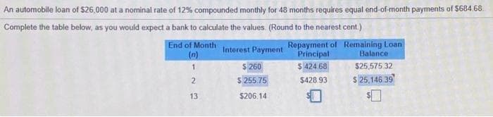 An automobile loan of S26,000 at a nominal rate of 12% compounded monthly for 48 months requires equal end-of-month payments of $684.68.
Complete the table below, as you would expect a bank to calculate the values. (Round to the nearest cent.)
Repayment of Remaining Loan
Principal
$ 424.68
End of Month
Interest Payment
(n)
Balance
1.
$ 260
$25,575.32
2
S 255.75
$428.93
$25,146 39
13
$206.14
