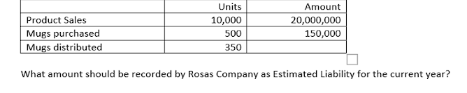 Units
Amount
20,000,000
150,000
Product Sales
10,000
Mugs purchased
Mugs distributed
500
350
What amount should be recorded by Rosas Company as Estimated Liability for the current year?

