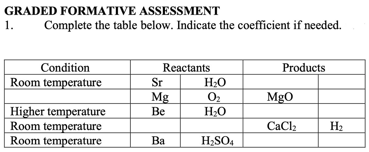 GRADED FORMATIVE ASSESSMENT
1.
Complete the table below. Indicate the coefficient if needed.
Condition
Reactants
Products
Room temperature
Sr
H2O
O2
H2O
Mg
MgO
Higher temperature
Room temperature
Room temperature
Be
CaCl2
Н
Ba
H2SO4
