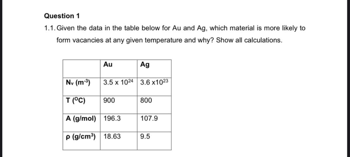 Question 1
1.1. Given the data in the table below for Au and Ag, which material is more likely to
form vacancies at any given temperature and why? Show all calculations.
Ag
3.5 x 1024 3.6 x1023³
Au
Nv (m-³)
T (°C)
A (g/mol) 196.3
p (g/cm³) 18.63
900
800
107.9
9.5