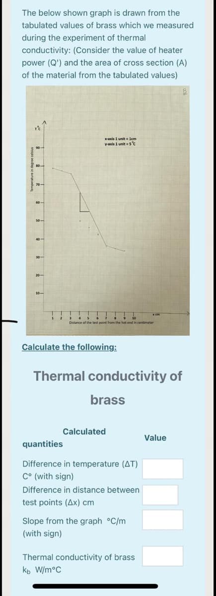 The below shown graph is drawn from the
tabulated values of brass which we measured
during the experiment of thermal
conductivity: (Consider the value of heater
power (Q') and the area of cross section (A)
of the material from the tabulated values)
X-axis 1 unit = 1cm
vaxis 1 unit s'c
70-
20-
10-
Distance of the test point from the hot end in centimeter
Calculate the following:
Thermal conductivity of
brass
Calculated
Value
quantities
Difference in temperature (AT)
C° (with sign)
Difference in distance between
test points (Ax) cm
Slope from the graph °C/m
(with sign)
Thermal conductivity of brass
kp W/m°C
