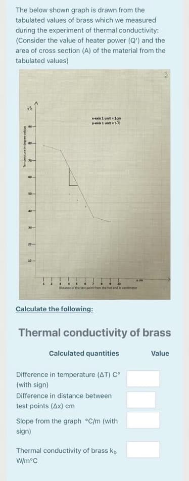 The below shown graph is drawn from the
tabulated values of brass which we measured
during the experiment of thermal conductivity:
(Consider the value of heater power (Q') and the
area of cross section (A) of the material from the
tabulated values)
-als i unit lem
va 1 unit st
20-
20-
10-
Dtae of the test pint fm the hat end in eentineter
Calculate the following:
Thermal conductivity of brass
Calculated quantities
Value
Difference in temperature (AT) C°
(with sign)
Difference in distance between
test points (Ax) cm
Slope from the graph °C/m (with
sign)
Thermal conductivity of brass kp
W/m°C
snsjao aapur aintadu
