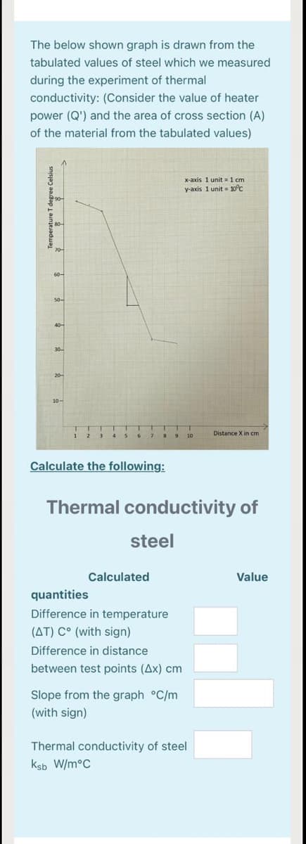 The below shown graph is drawn from the
tabulated values of steel which we measured
during the experiment of thermal
conductivity: (Consider the value of heater
power (Q') and the area of cross section (A)
of the material from the tabulated values)
X-axis 1 unit =1 cm
y-axis 1 unit = 10°C
50-
40
10-
Distance X in cm
2 3
10
Calculate the following:
Thermal conductivity of
steel
Calculated
Value
quantities
Difference in temperature
(AT) C° (with sign)
Difference in distance
between test points (Ax) cm
Slope from the graph °C/m
(with sign)
Thermal conductivity of steel
ksb W/m°C
