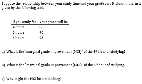 Suppose the relationship between your study time and your grade on a History midterm is
given by the following table:
If you study for Your grade will be
4 hours
80
5 hours
90
6 hours
93
a) What is the "marginal grade improvement (MGI)" of the 5th hour of studying?
b) What is the "marginal grade improvement (MGI)" of the 6th hour of studying?
c) Why might the MGI be diminishing?