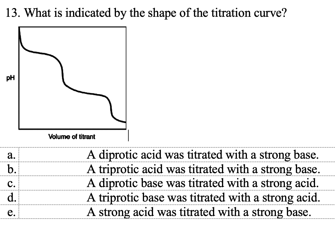 13. What is indicated by the shape of the titration curve?
PH
a.
b.
C.
d.
e.
Volume of titrant
A diprotic acid was titrated with a strong base.
A triprotic acid was titrated with a strong base.
A diprotic base was titrated with a strong acid.
A triprotic base was titrated with a strong acid.
A strong acid was titrated with a strong base.