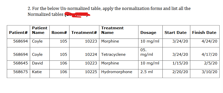 2. For the below Un-normalized table, apply the normalization forms and list all the
Normalized tables
Patient
Treatment
Patient# Name Room# Treatment# Name
568694 Coyle
Morphine
568694 Coyle
568645 David
568675 Katie
105
105
106
106
10223
10224 Tetracyclene
10223 Morphine
10225
Hydromorphone
Dosage
10 mg/ml
05.
mg/ml
10 mg/ml
2.5 ml
Start Date Finish Date
3/24/20
4/24/20
3/24/20
1/15/20
2/20/20
4/17/20
2/5/20
3/10/20