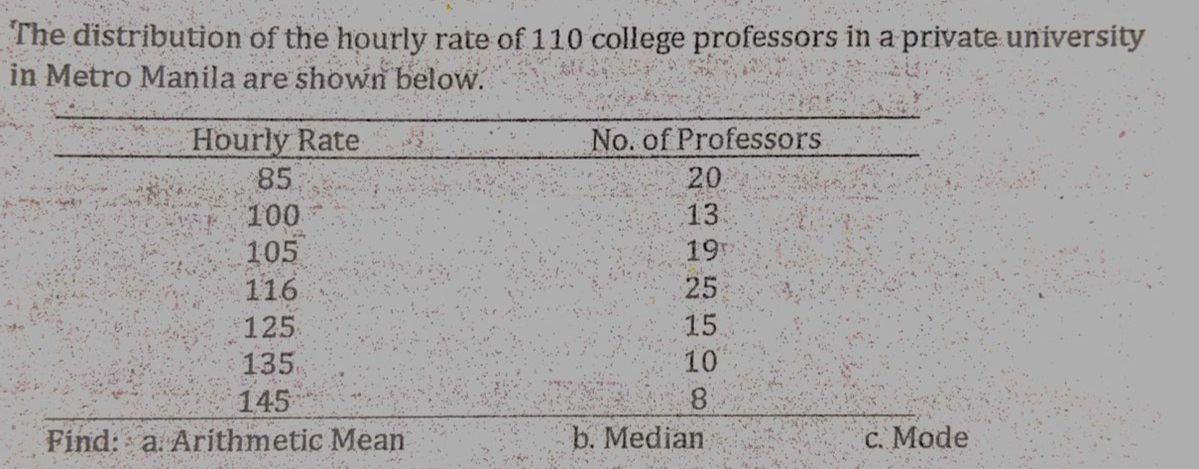 The distribution of the hourly rate of 110 college professors in a private university
in Metro Manila are shown below.
Hourly Rate
85
No. of Professors
20
13
19
25
100
105
116
15
125
135
145
Find: a Arithmetic Mean
10
b. Median
C. Mode
