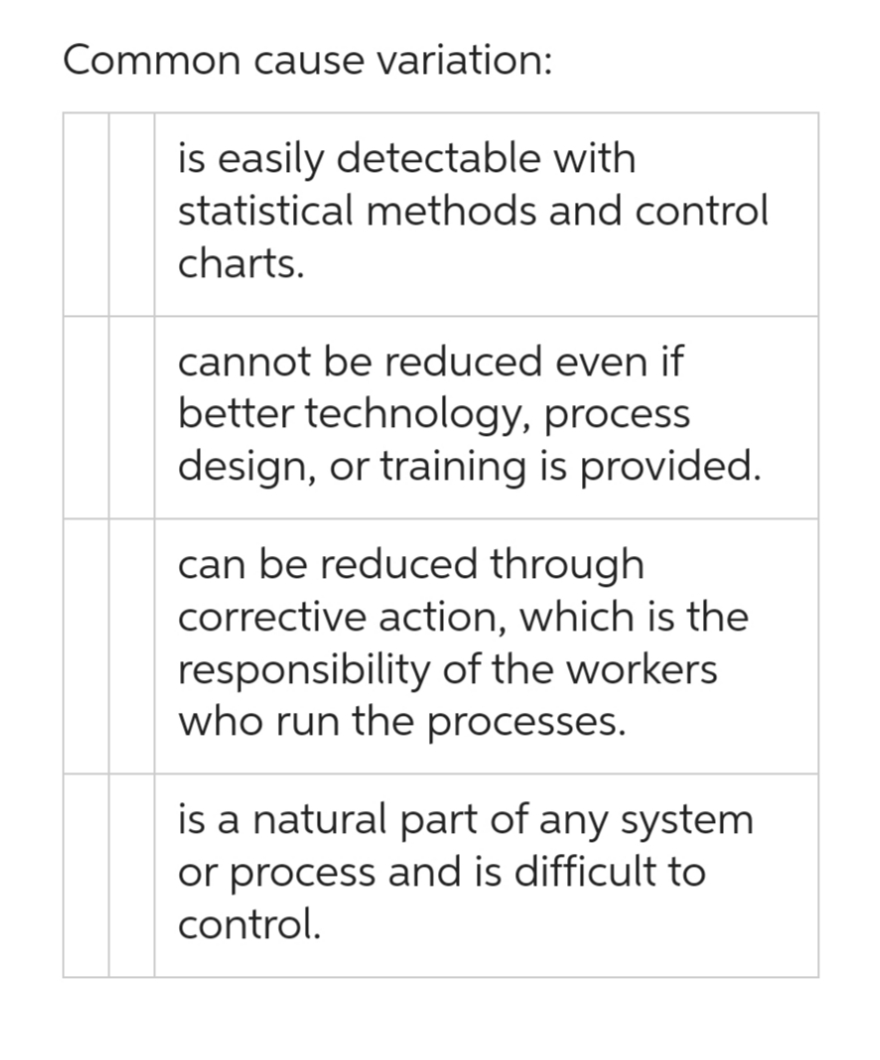 Common cause variation:
is easily detectable with
statistical methods and control
charts.
cannot be reduced even if
better technology, process
design, or training is provided.
can be reduced through
corrective action, which is the
responsibility of the workers
who run the processes.
is a natural part of any system
or process and is difficult to
control.
