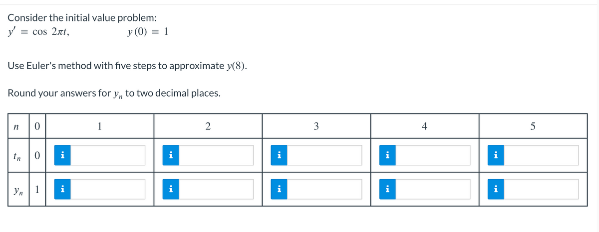 Consider the initial value problem:
y'
= cos 2лt,
y (0) = 1
Use Euler's method with five steps to approximate y(8).
Round your answers for y, to two decimal places.
n
0
tn
0
Уп
1
i
1
i
2
3
i
4
¡
i
5