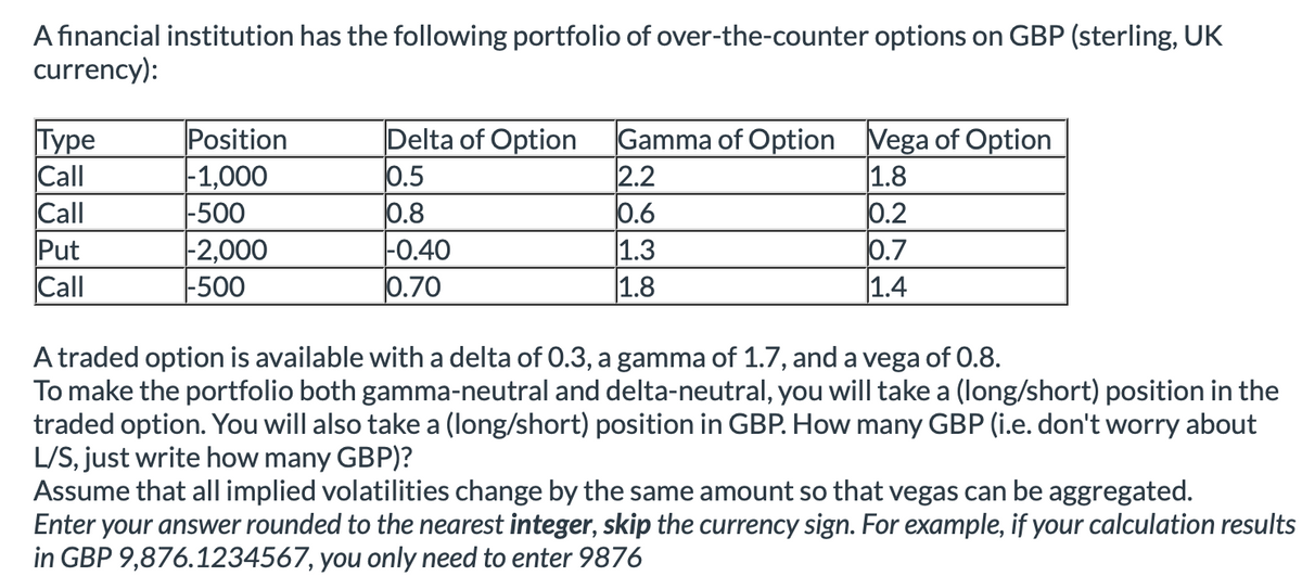 A financial institution has the following portfolio of over-the-counter options on GBP (sterling, UK
currency):
Type
Position
Delta of Option
Gamma of Option Vega of Option
Call
-1,000
0.5
2.2
1.8
Call
-500
0.8
0.6
0.2
Put
-2,000
Call
-500
-0.40
0.70
1.3
0.7
1.8
1.4
A traded option is available with a delta of 0.3, a gamma of 1.7, and a vega of 0.8.
To make the portfolio both gamma-neutral and delta-neutral, you will take a (long/short) position in the
traded option. You will also take a (long/short) position in GBP. How many GBP (i.e. don't worry about
L/S, just write how many GBP)?
Assume that all implied volatilities change by the same amount so that vegas can be aggregated.
Enter your answer rounded to the nearest integer, skip the currency sign. For example, if your calculation results
in GBP 9,876.1234567, you only need to enter 9876