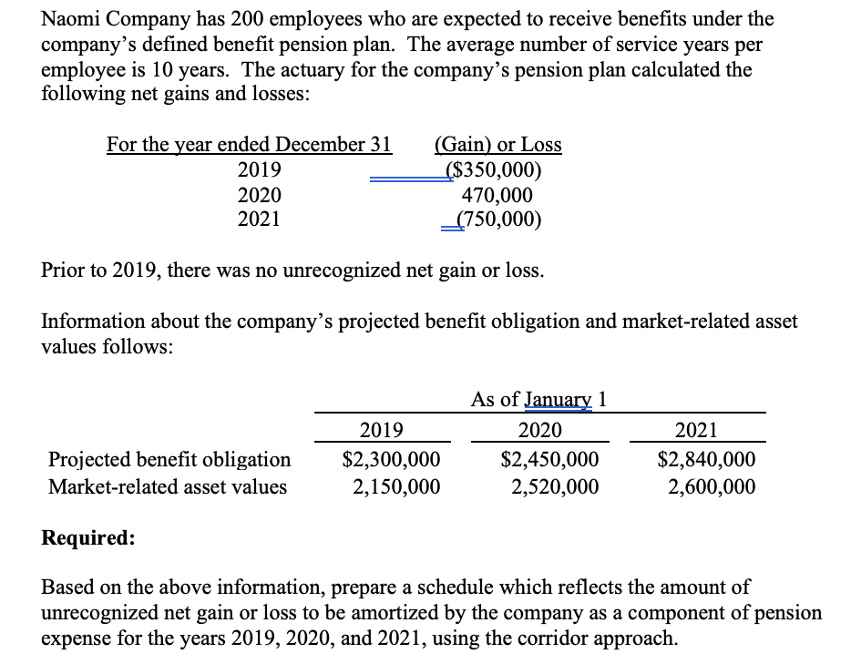 Naomi Company has 200 employees who are expected to receive benefits under the
company's defined benefit pension plan. The average number of service years per
employee is 10 years. The actuary for the company's pension plan calculated the
following net gains and losses:
For the year ended December 31
(Gain) or Loss
2019
2020
2021
($350,000)
470,000
(750,000)
Prior to 2019, there was no unrecognized net gain or loss.
Information about the company's projected benefit obligation and market-related asset
values follows:
As of January 1
2019
Projected benefit obligation
$2,300,000
2020
$2,450,000
2021
$2,840,000
Market-related asset values
2,150,000
2,520,000
2,600,000
Required:
Based on the above information, prepare a schedule which reflects the amount of
unrecognized net gain or loss to be amortized by the company as a component of pension
expense for the years 2019, 2020, and 2021, using the corridor approach.