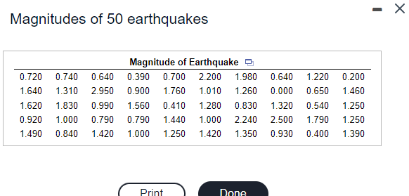 Magnitudes of 50 earthquakes
Magnitude of Earthquake
1.460
0.720 0.740 0.640 0.390 0.700 2.200 1.980 0.640 1.220 0.200
1.640 1.310 2.950 0.900 1.760 1.010 1.260 0.000 0.650
1.620 1.830 0.990 1.560 0.410
1.280 0.830 1.320 0.540
0.920 1.000 0.790 0.790 1.440 1.000 2.240 2.500 1.790
1.490 0.840 1.420 1.000 1.250 1.420 1.350 0.930 0.400
Print
Done
1.250
1.250
1.390
X