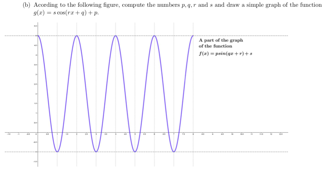 (b) Acording to the following figure, compute the numbers p, q, r and s and draw a simple graph of the function
g(x) = s cos(rx +q)+p.
A part of the graph
of the function
f(x) = psin(qx +r)+s
25
is
