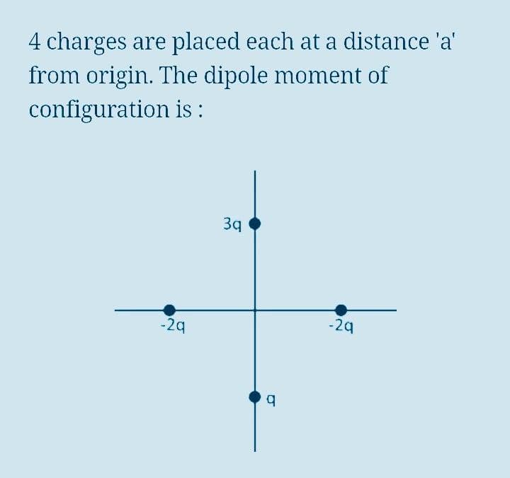 4 charges are placed each at a distance 'a'
from origin. The dipole moment of
configuration is :
3q
-29
-29
