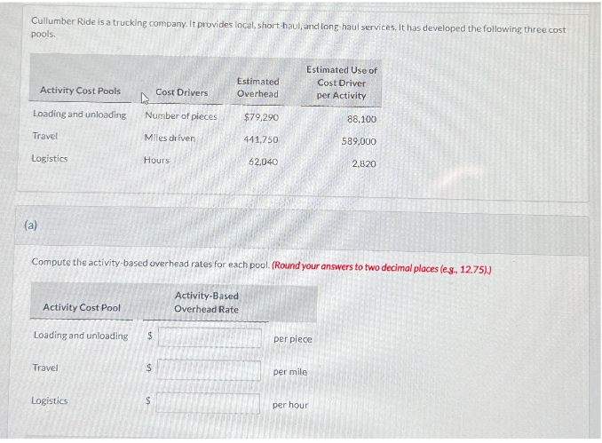 Cullumber Ride is a trucking company. It provides local, short-haul, and long-haul services. It has developed the following three cost
pools.
Estimated Use of
Estimated
Cost Driver
Activity Cost Pools
Cost Drivers
Overhead
per Activity
Loading and unloading
Number of pieces
$79,290
88,100
Travel
Miles driven
441,750
589,000
Logistics
Hours
62,040
2,820
(a)
Compute the activity-based overhead rates for each pool. (Round your answers to two decimal places (eg, 12.75).)
Activity Cost Pool
Activity-Based
Overhead Rate
Loading and unloading
$
Travel
$
per piece
per mile
Logistics
$
per hour